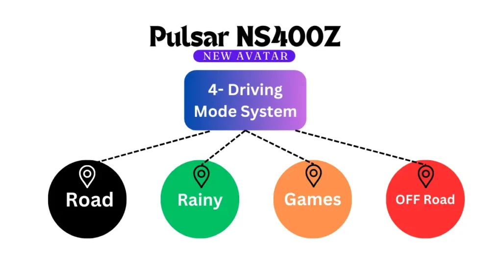 Pulsar NS400Z New Avatar