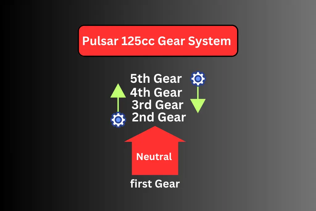 Pulsar 125 bs6