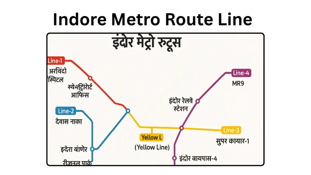 Indore Metro Route Line