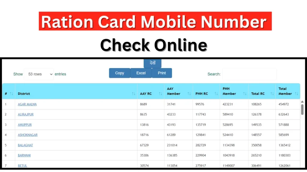 Ration Card Mobile Number Check Online