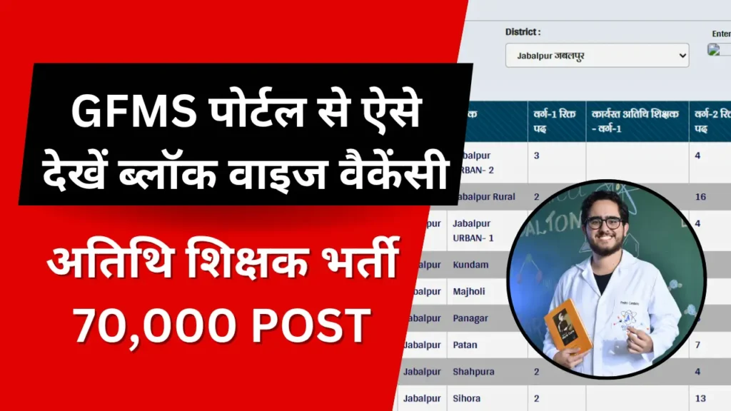 मध्य प्रदेश अतिथि शिक्षक भर्ती